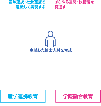 「実践力」と「俯瞰力」