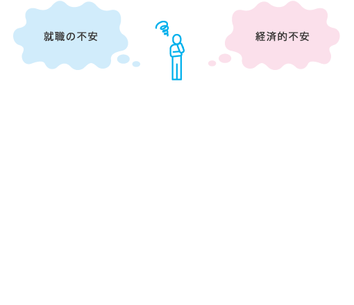 「在学就職制度」と経済的支援