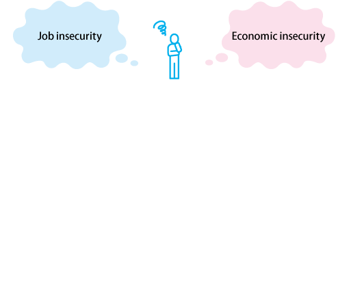 The “Employment While in School” system and economic support