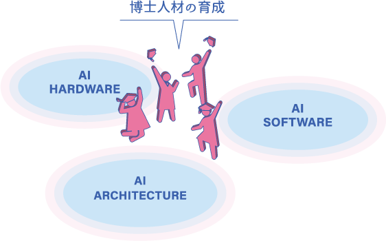 新産業を創出する卓越した人材を育成