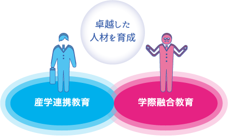 実践力を育てる「産学連携教育」、俯瞰力を育てる「学際融合教育」